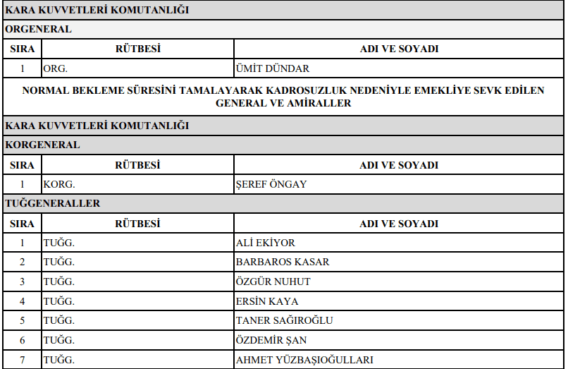 2021 YAŞ terfi ve emekli listesi | YAŞ kararı ile kimler terfi etti kimler emekli oldu? - 9