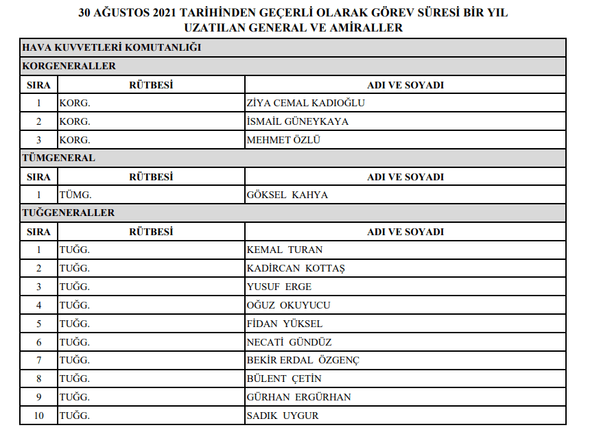 2021 YAŞ terfi ve emekli listesi | YAŞ kararı ile kimler terfi etti kimler emekli oldu? - 8