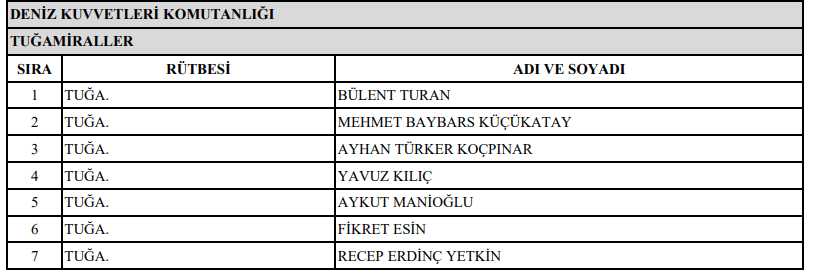 2021 YAŞ terfi ve emekli listesi | YAŞ kararı ile kimler terfi etti kimler emekli oldu? - 7
