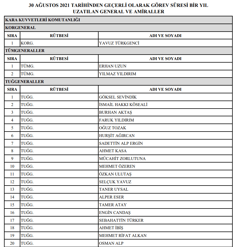 2021 YAŞ terfi ve emekli listesi | YAŞ kararı ile kimler terfi etti kimler emekli oldu? - 6