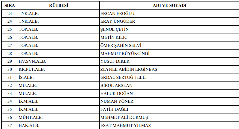 2021 YAŞ terfi ve emekli listesi | YAŞ kararı ile kimler terfi etti kimler emekli oldu? - 3