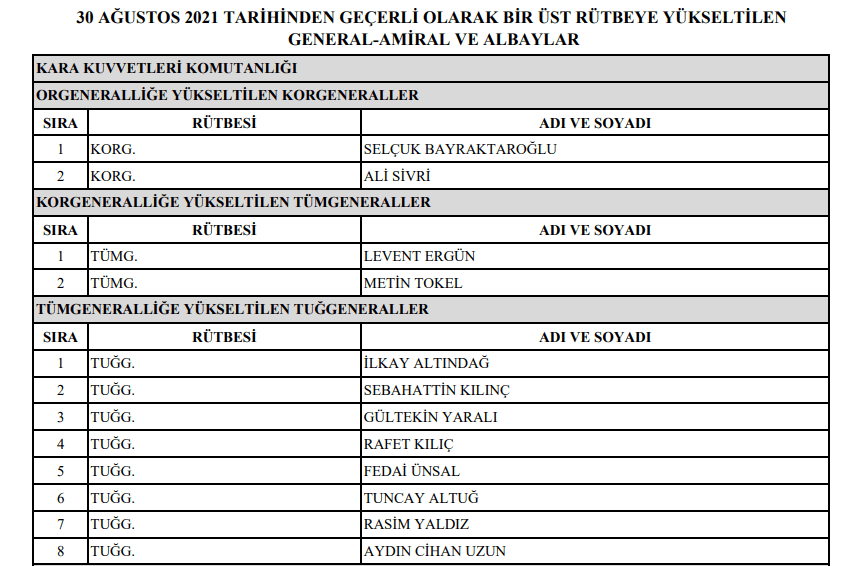 2021 YAŞ terfi ve emekli listesi | YAŞ kararı ile kimler terfi etti kimler emekli oldu? - 1