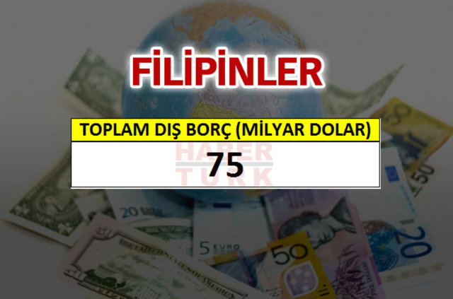 Hangi ülkenin ne kadar borcu var? - 597