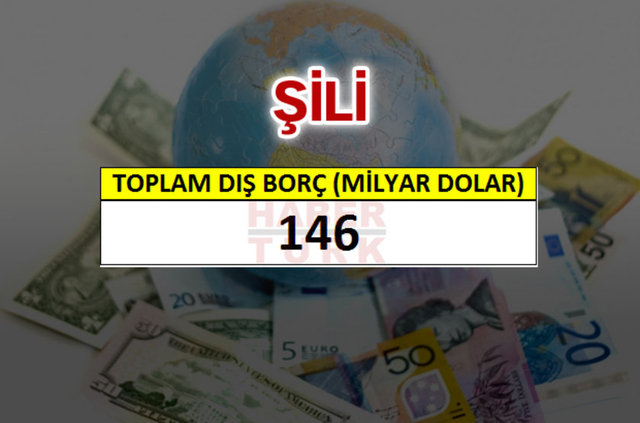 Hangi ülkenin ne kadar borcu var? - 511