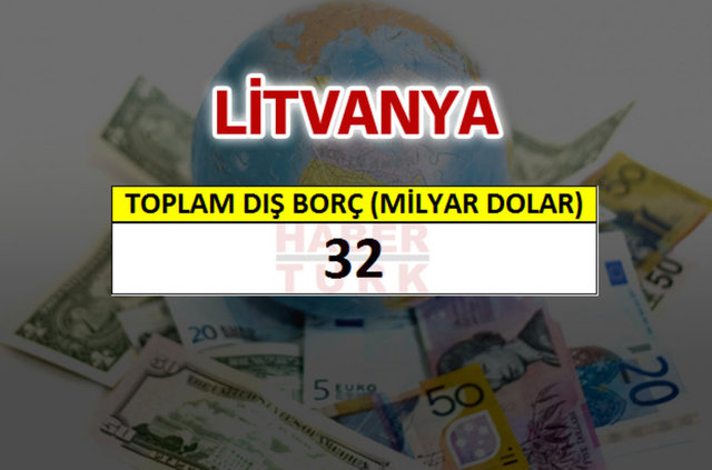 Hangi ülkenin ne kadar borcu var? - 579