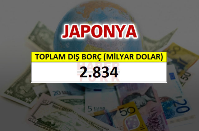 Hangi ülkenin ne kadar borcu var? - 655