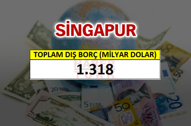 Hangi ülkenin ne kadar borcu var? - 603