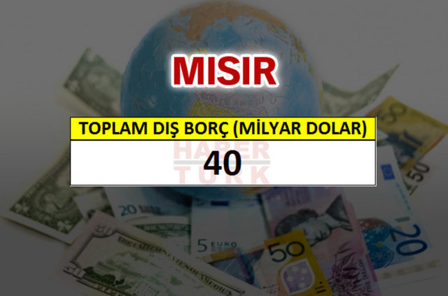 Hangi ülkenin ne kadar borcu var? - 520