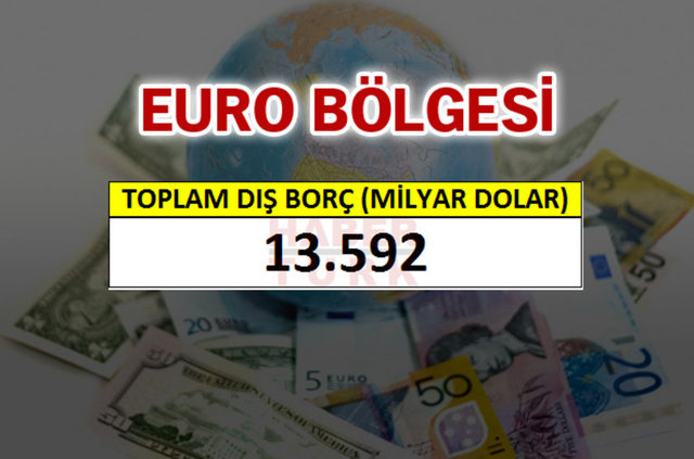 Hangi ülkenin ne kadar borcu var? - 668
