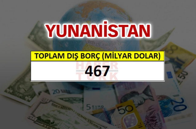 Hangi ülkenin ne kadar borcu var? - 591