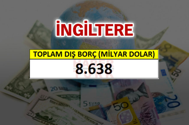 Hangi ülkenin ne kadar borcu var? - 651