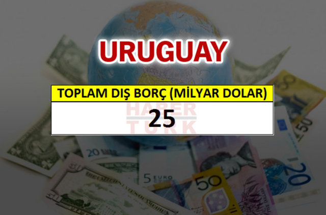 Hangi ülkenin ne kadar borcu var? - 619