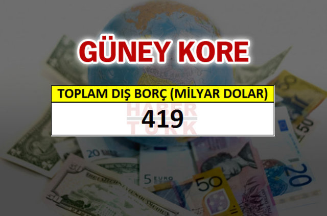 Hangi ülkenin ne kadar borcu var? - 516