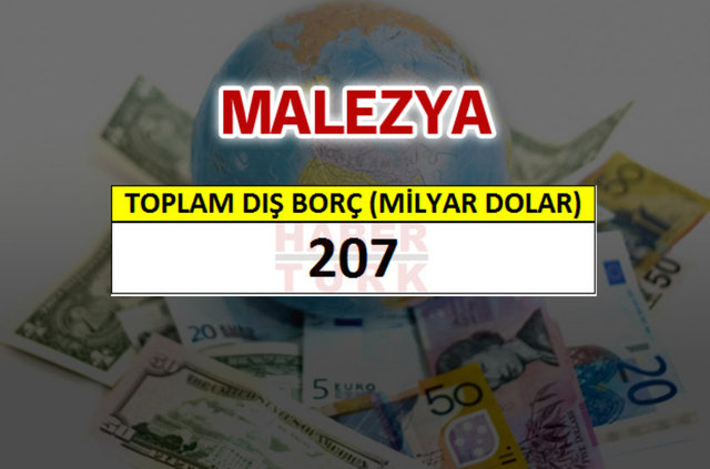 Hangi ülkenin ne kadar borcu var? - 888