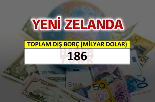 Hangi ülkenin ne kadar borcu var? - 506