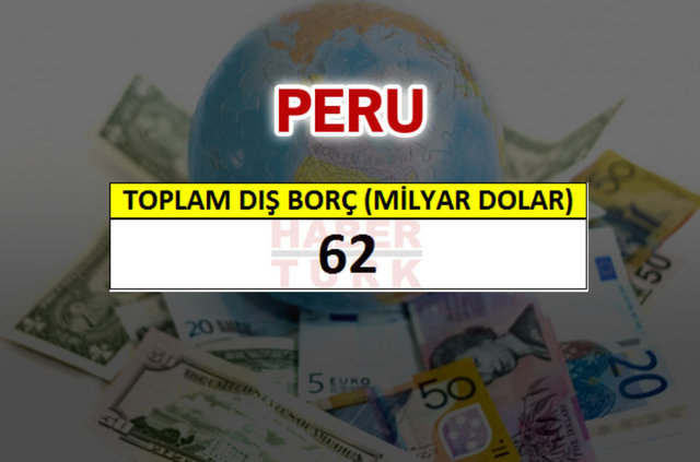 Hangi ülkenin ne kadar borcu var? - 515