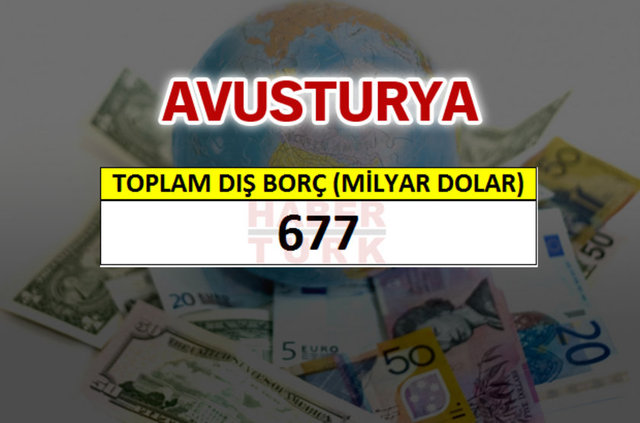 Hangi ülkenin ne kadar borcu var? - 839