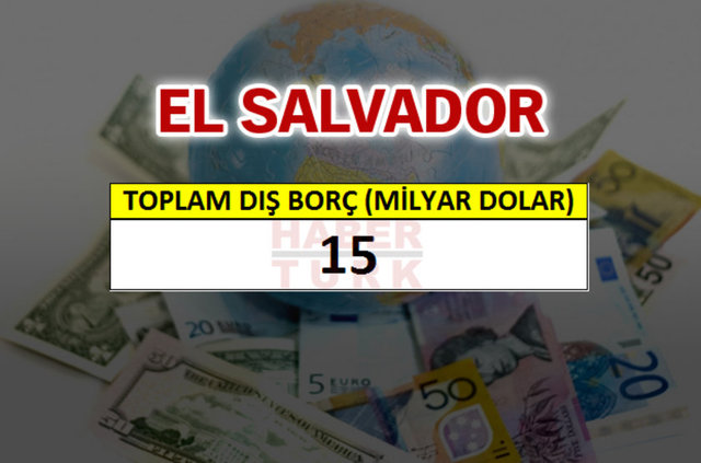 Hangi ülkenin ne kadar borcu var? - 761