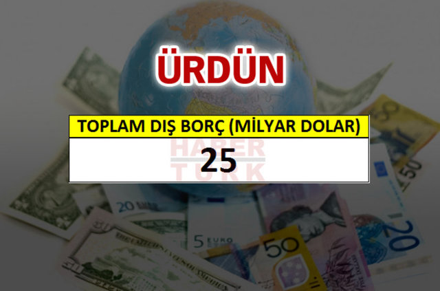 Hangi ülkenin ne kadar borcu var? - 592