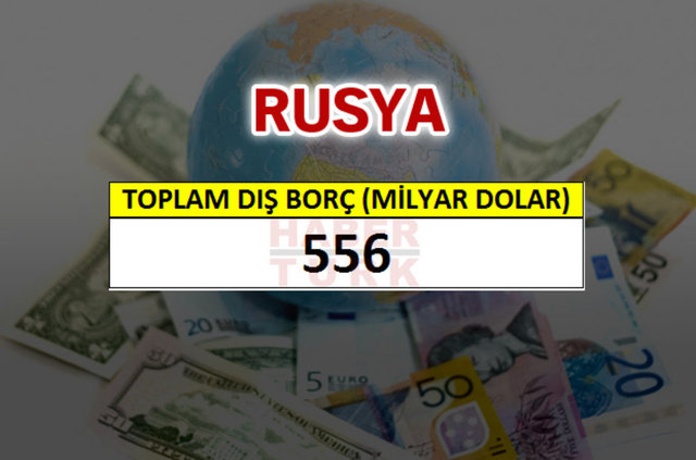 Hangi ülkenin ne kadar borcu var? - 904