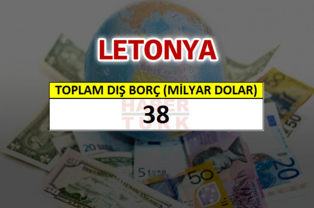 Hangi ülkenin ne kadar borcu var? - 601