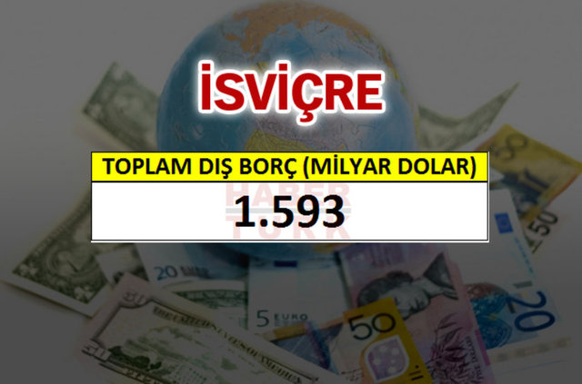 Hangi ülkenin ne kadar borcu var? - 551