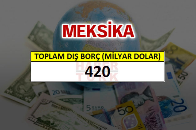 Hangi ülkenin ne kadar borcu var? - 811