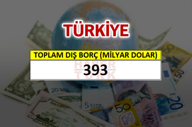 Hangi ülkenin ne kadar borcu var? - 639
