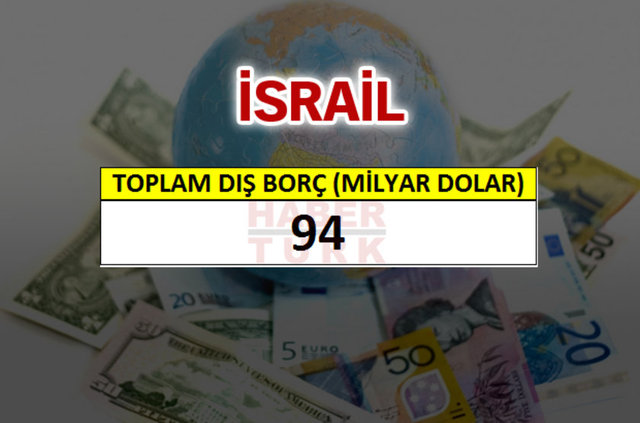 Hangi ülkenin ne kadar borcu var? - 822