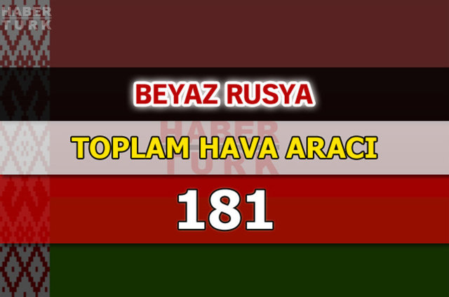 Dünyanın en güçlü hava kuvvetleri - 3