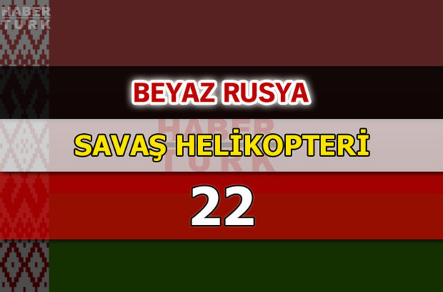 Dünyanın en güçlü hava kuvvetleri - 1