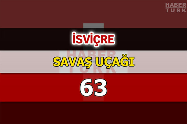 Dünyanın en güçlü hava kuvvetleri - 9