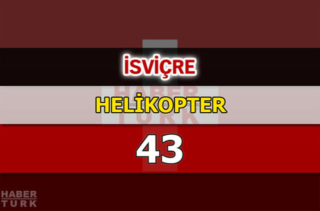 Dünyanın en güçlü hava kuvvetleri - 11