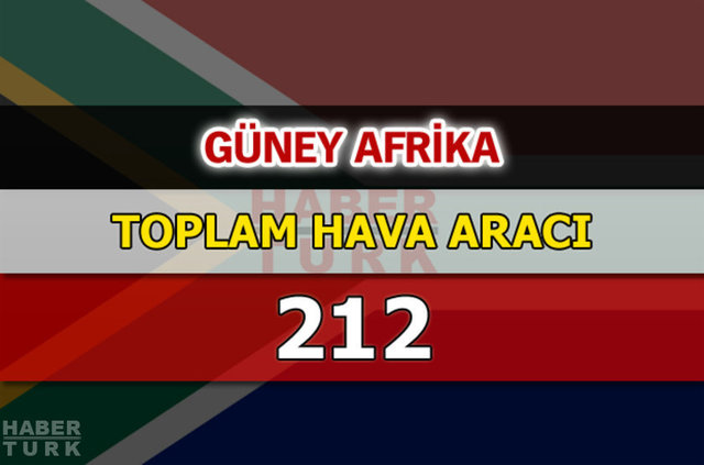 Dünyanın en güçlü hava kuvvetleri - 16