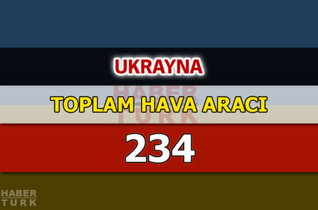 Dünyanın en güçlü hava kuvvetleri - 27