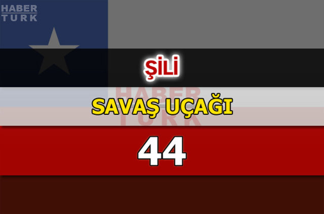 Dünyanın en güçlü hava kuvvetleri - 29