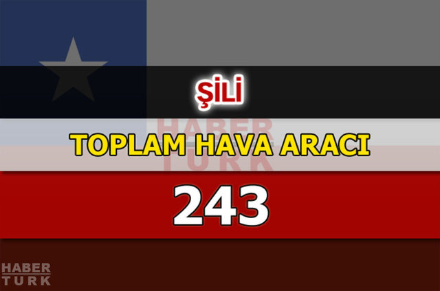 Dünyanın en güçlü hava kuvvetleri - 31