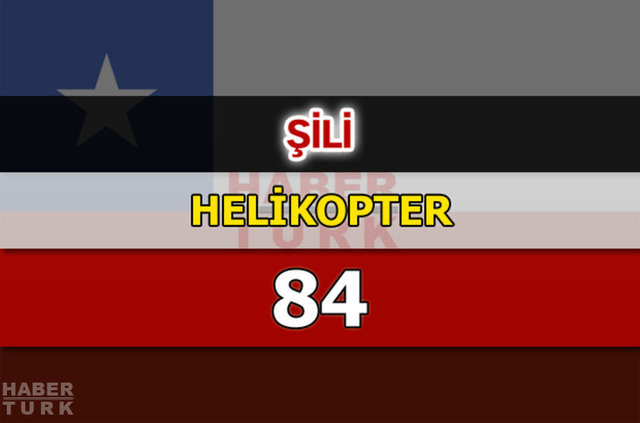 Dünyanın en güçlü hava kuvvetleri - 32