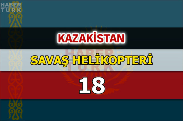 Dünyanın en güçlü hava kuvvetleri - 34