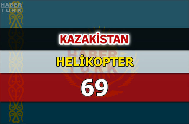 Dünyanın en güçlü hava kuvvetleri - 35