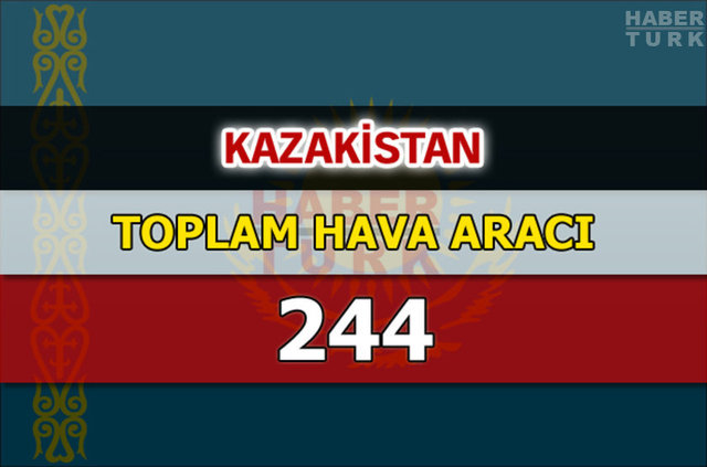 Dünyanın en güçlü hava kuvvetleri - 36