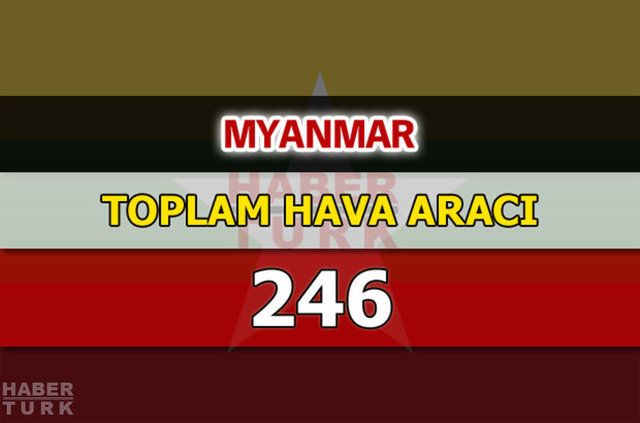 Dünyanın en güçlü hava kuvvetleri - 40