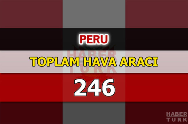 Dünyanın en güçlü hava kuvvetleri - 42