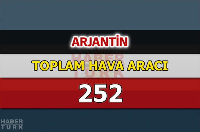 Dünyanın en güçlü hava kuvvetleri - 48