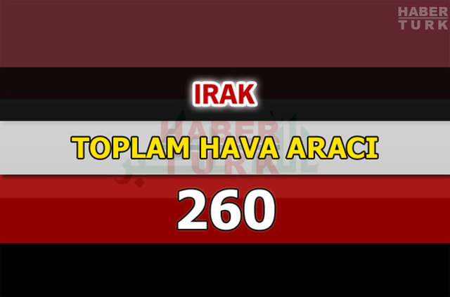 Dünyanın en güçlü hava kuvvetleri - 52