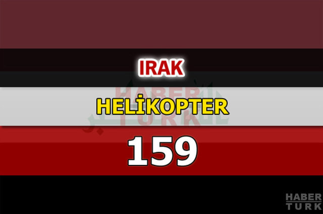 Dünyanın en güçlü hava kuvvetleri - 50