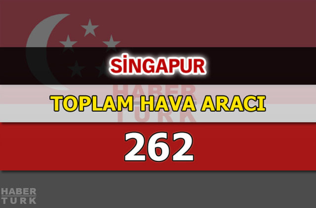 Dünyanın en güçlü hava kuvvetleri - 56