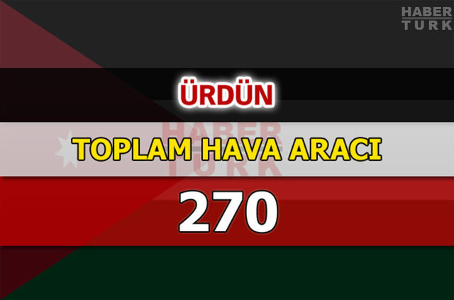 Dünyanın en güçlü hava kuvvetleri - 57