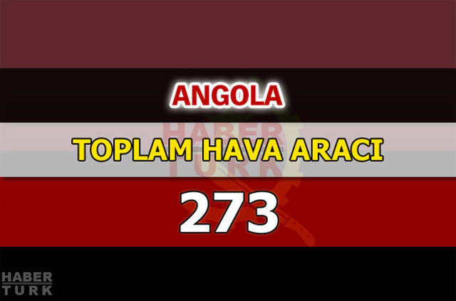 Dünyanın en güçlü hava kuvvetleri - 64