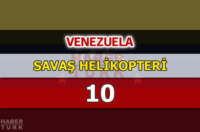 Dünyanın en güçlü hava kuvvetleri - 66